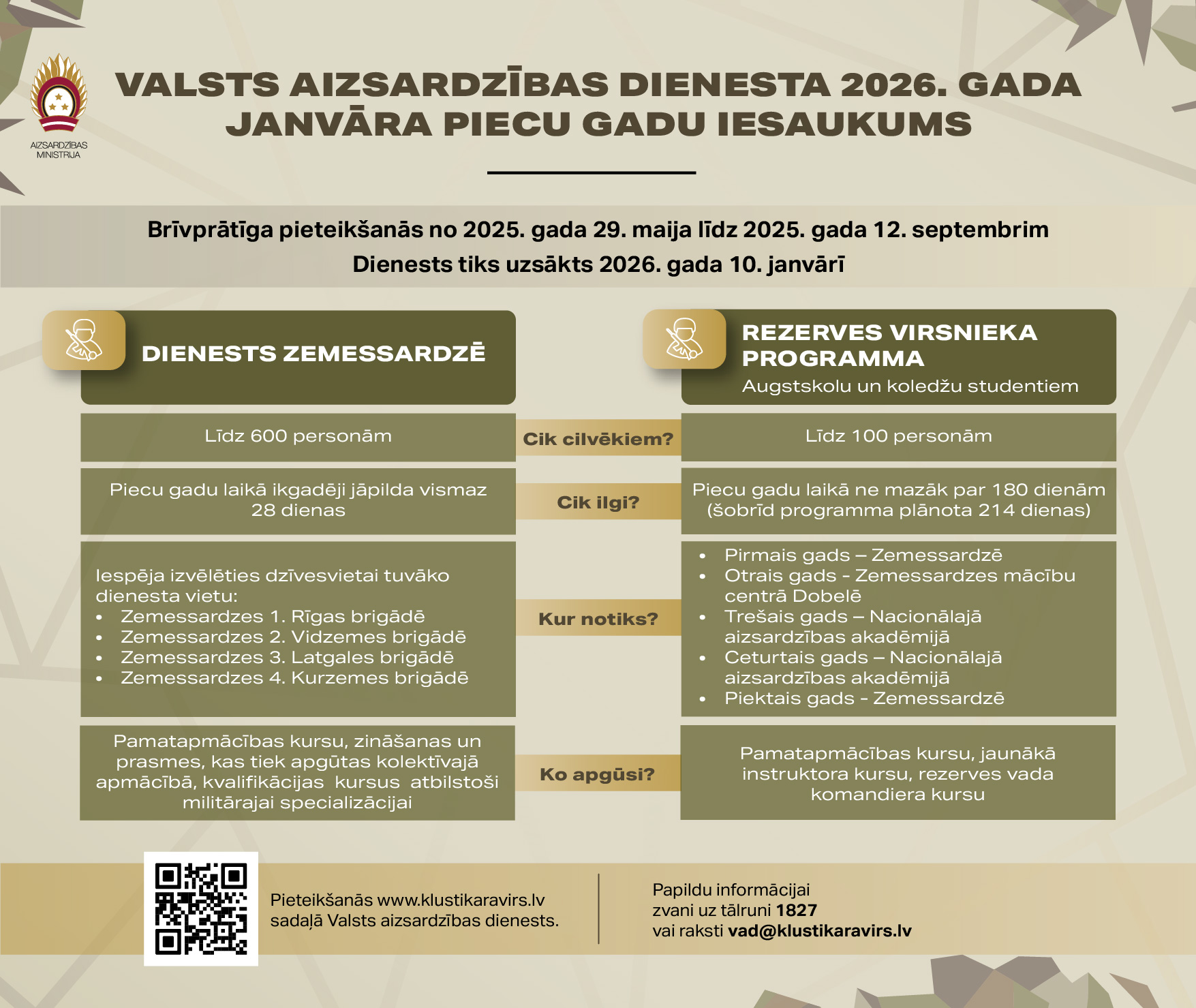 Infografika par VAD