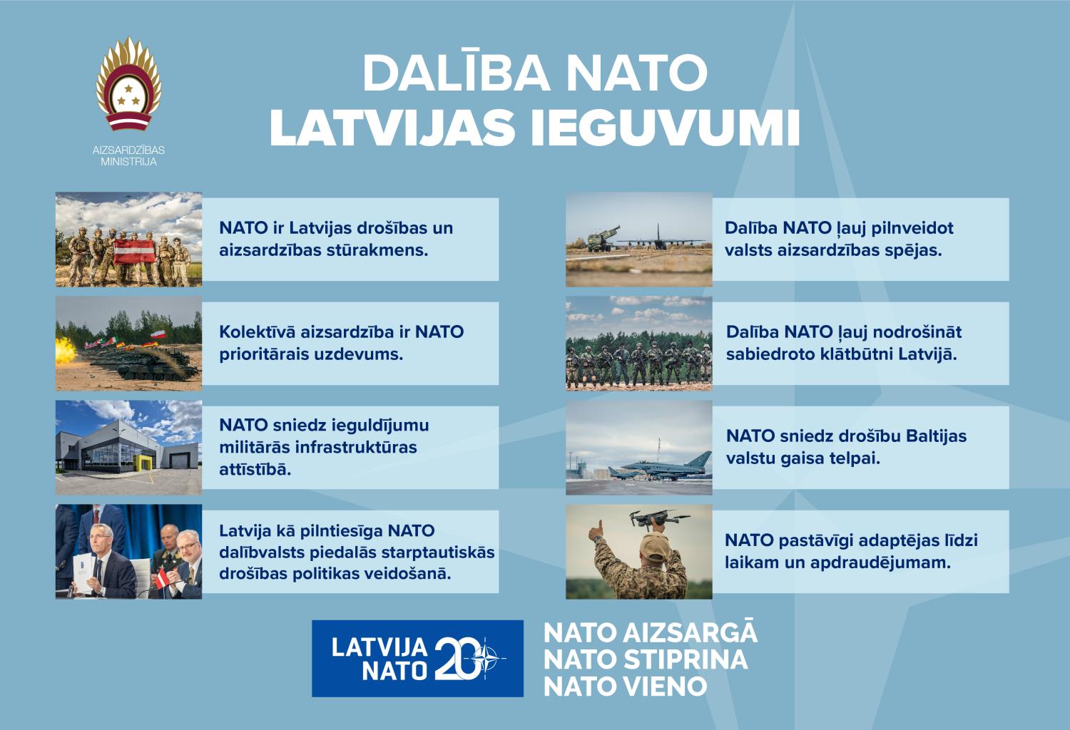 Infografika_Dalība NATO - Latvijas ieguvumi