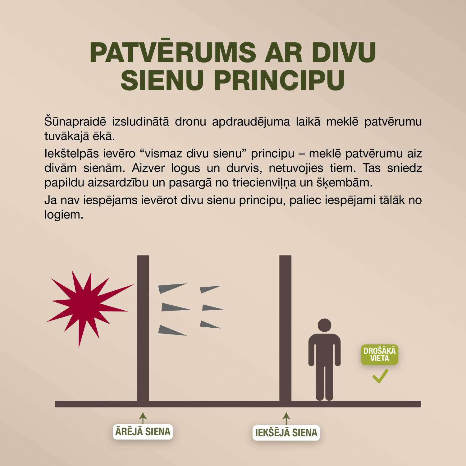 Patvērums ar divu sienu principu