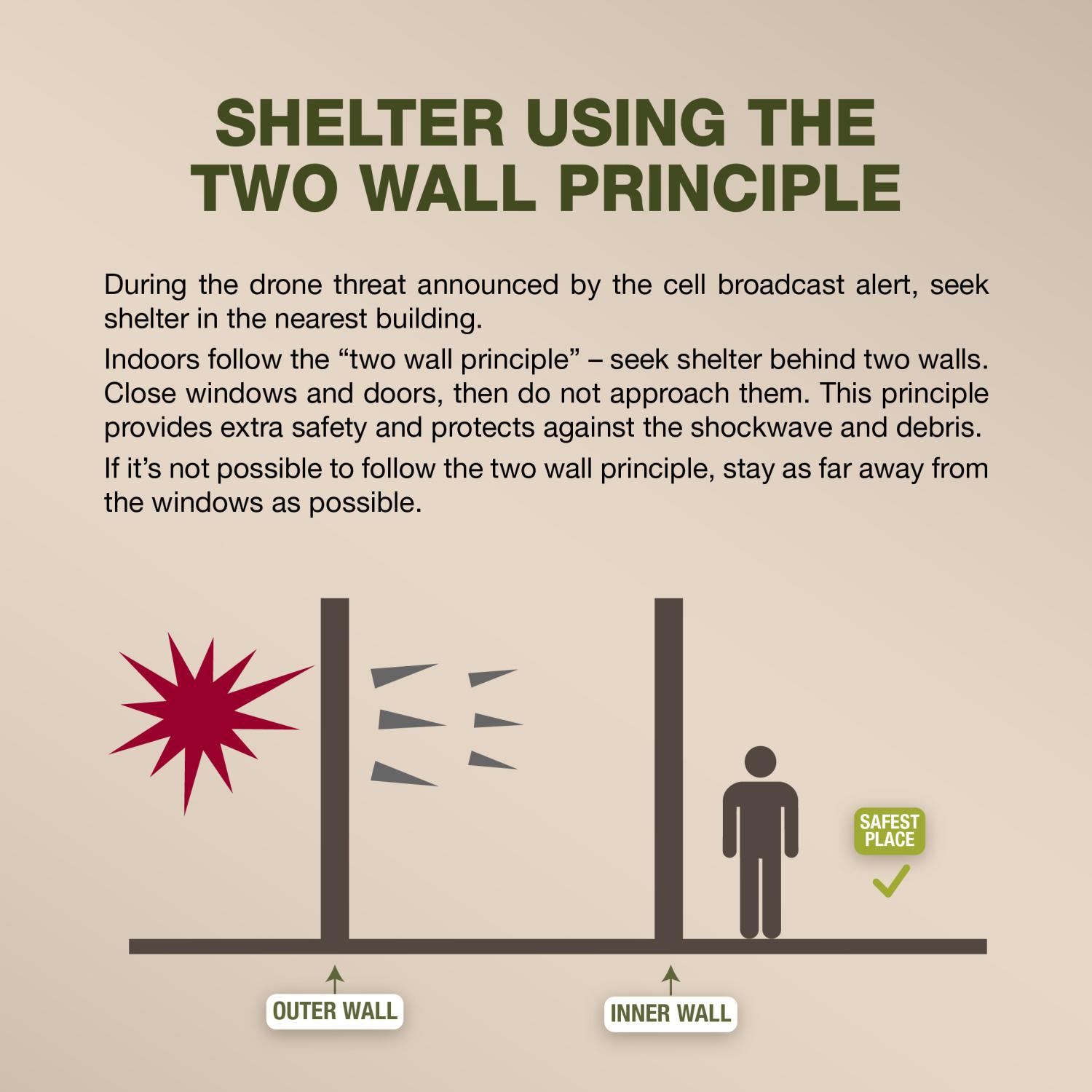 Shelter using the two wall principle
