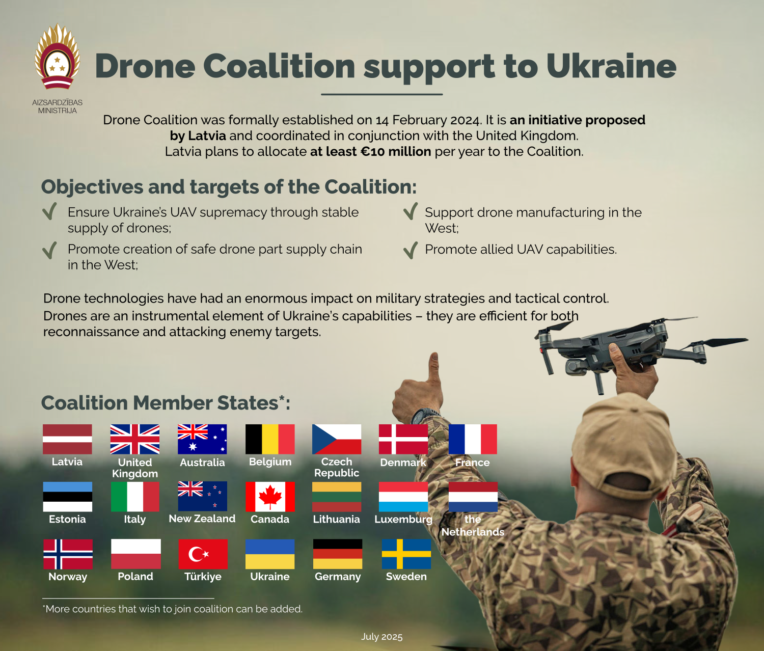 Drone coalition