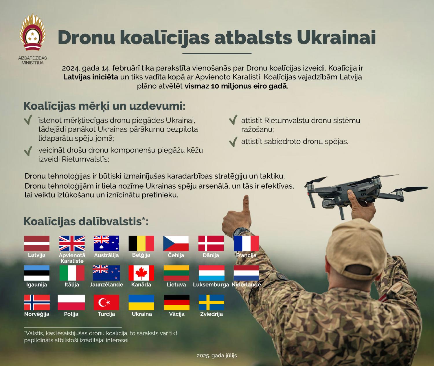 Dronu koalīcija