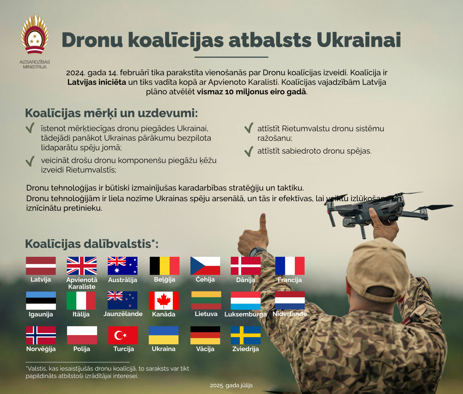 Dronu koalīcija