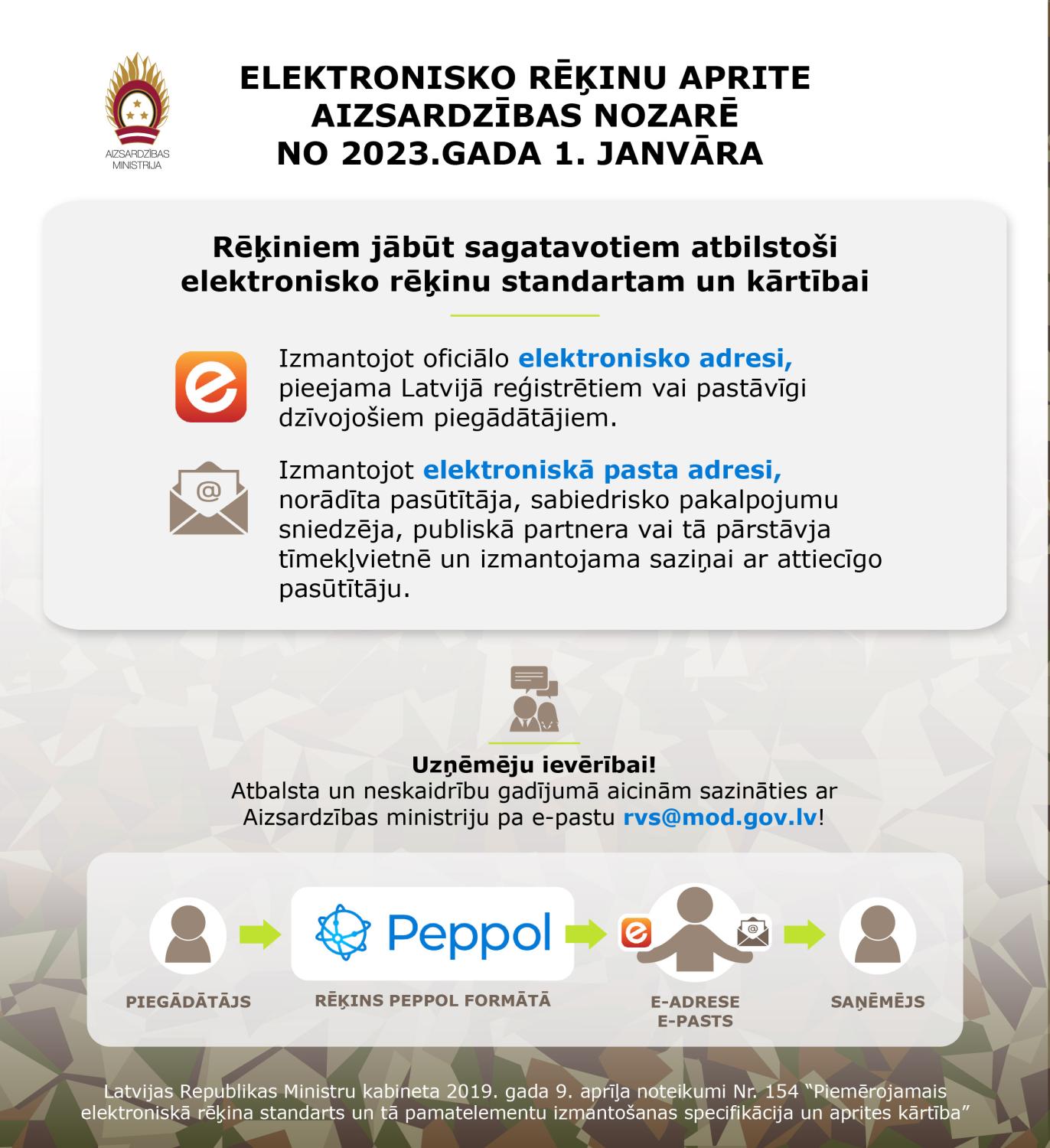 Elektronisko rēķinu aprite