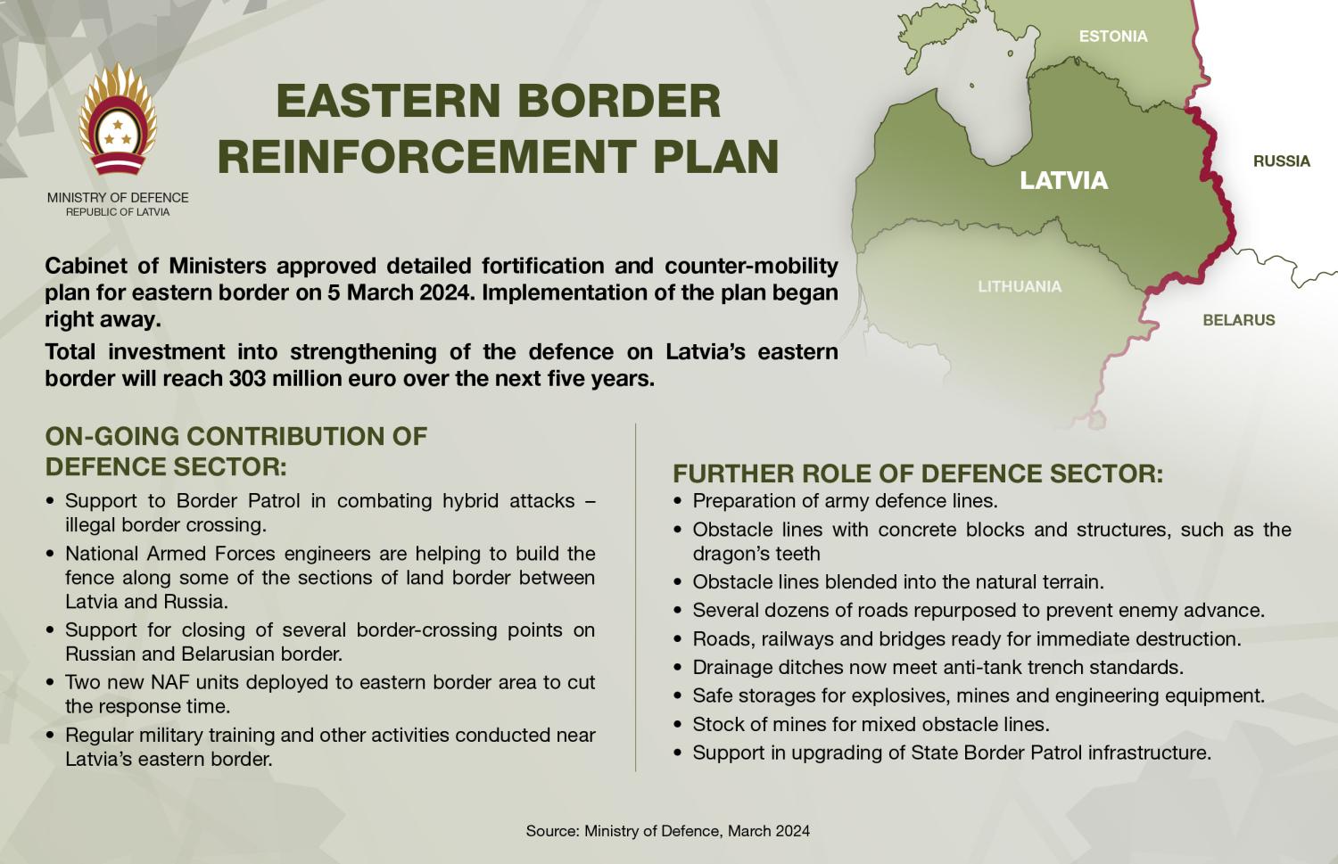 Factsheet - Eastern border fortification plan