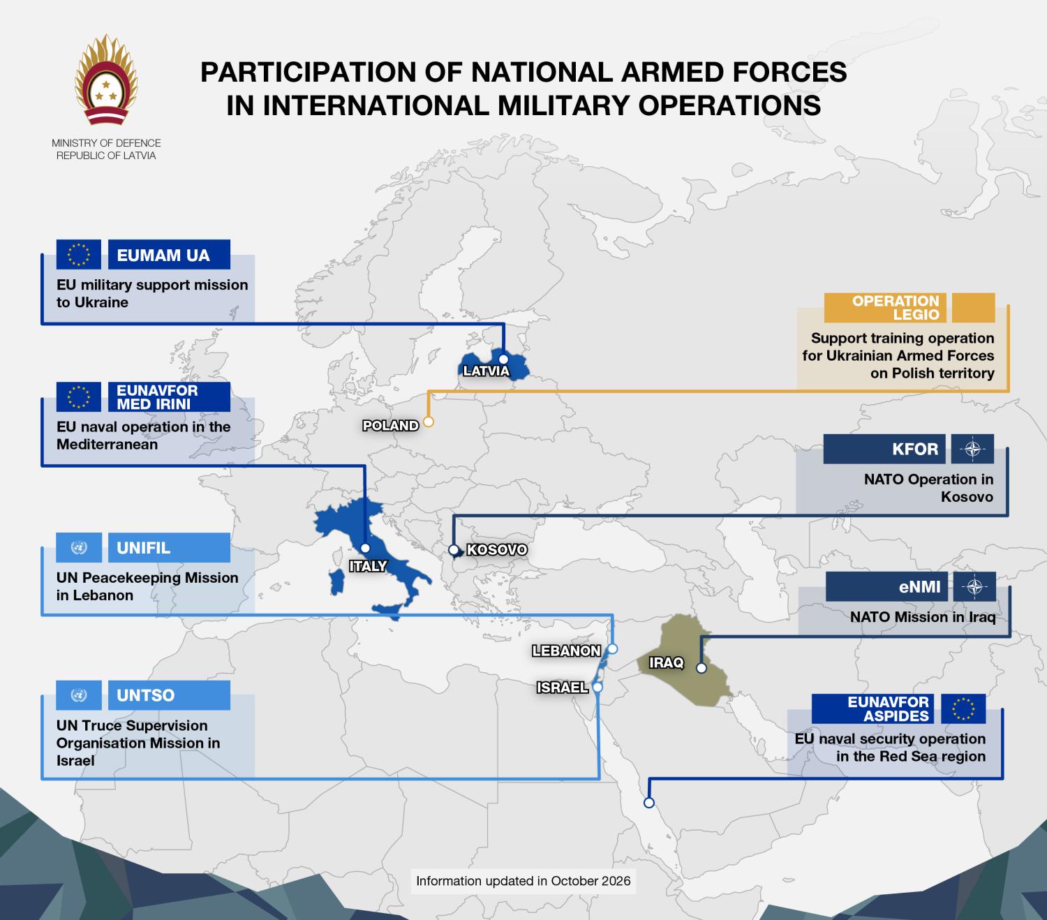 Participation of NAF in international military operations