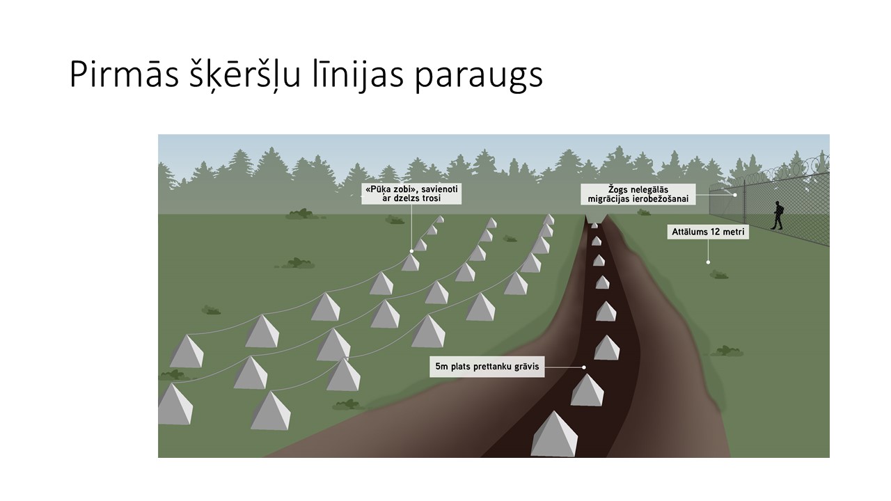 Pierobežas vizualizācija