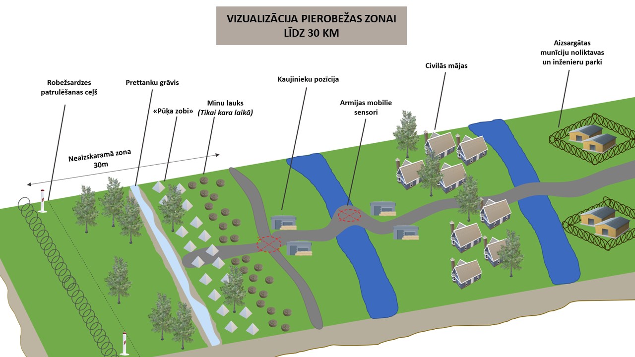 Vizualizācija pierobežas zonai līdz 30 km.