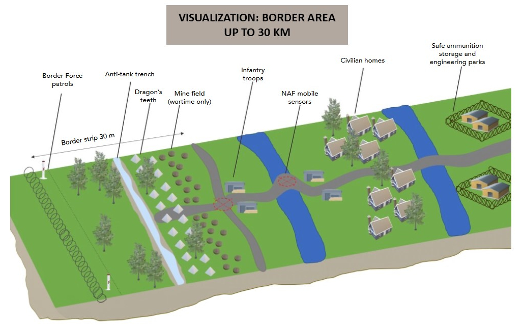 Visualization: border area up to 30 km.