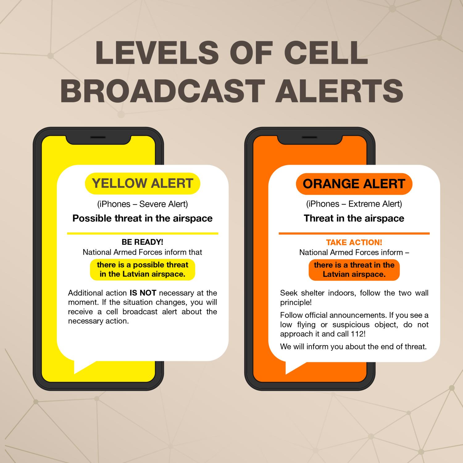 Levels of cell broadcast alerts