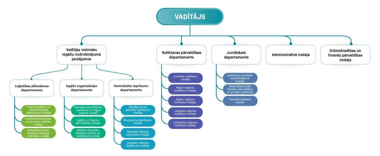 VALIC struktūra