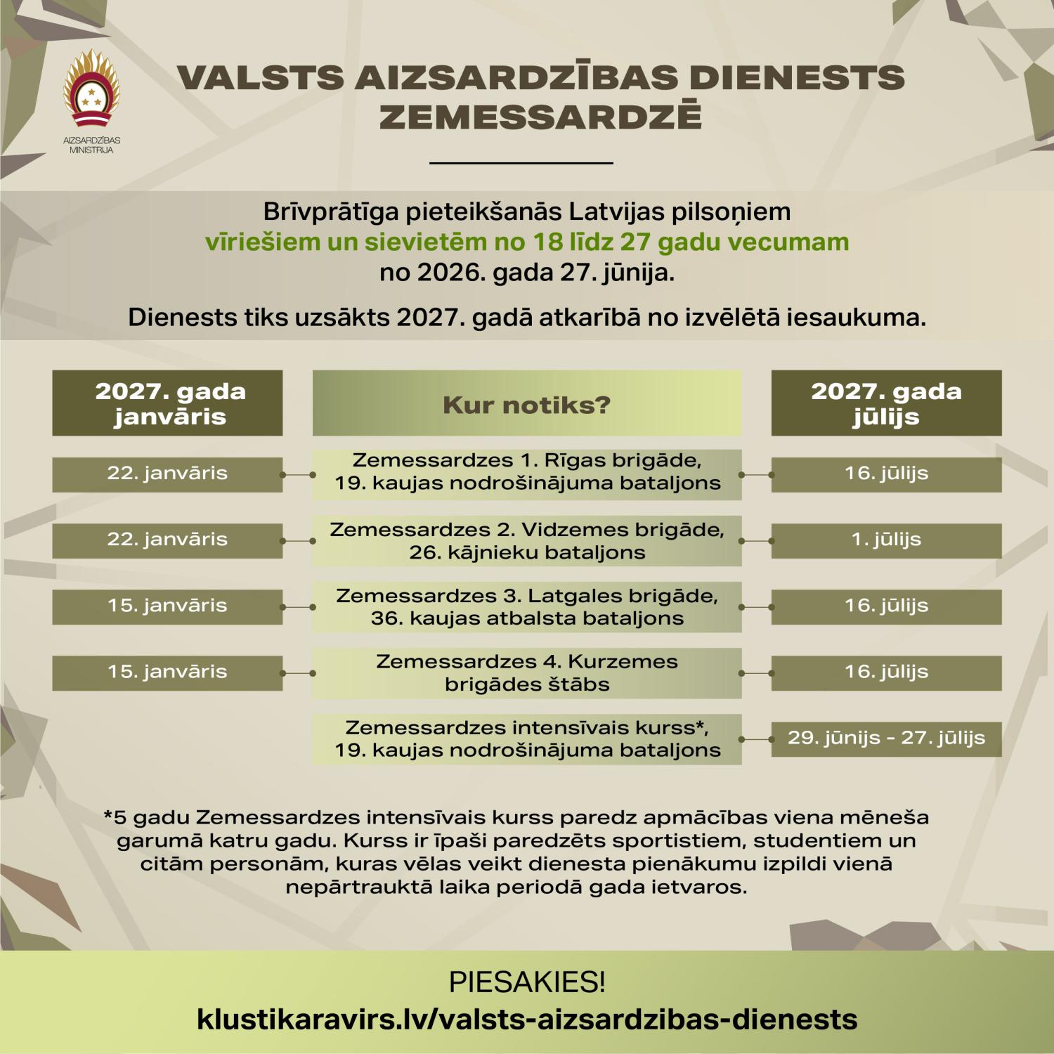 VAD Zemessardzē