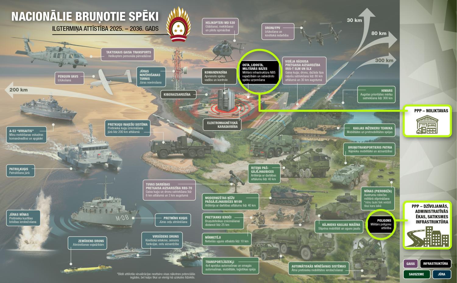 NBS ilgtermiņa attīstība PPP